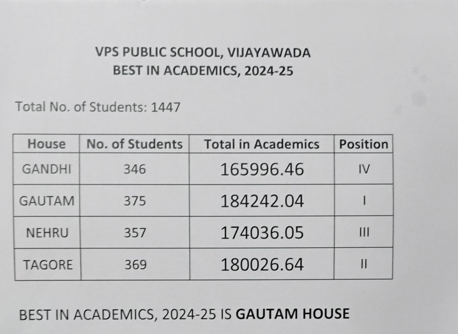 BEST IN ACADEMICS, 2024-25